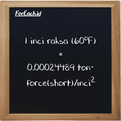1 inci raksa (60<sup>o</sup>F) setara dengan 0.00024489 ton-force(short)/inci<sup>2</sup> (1 inHg setara dengan 0.00024489 tf/in<sup>2</sup>)